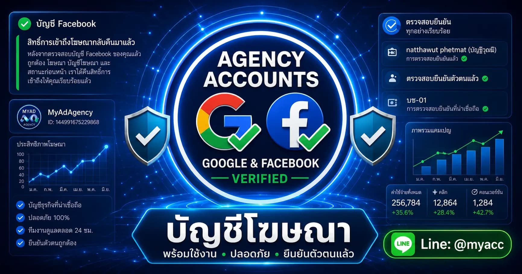 เฟสเขียว ยิงแอด Facebook Ads - บัญชีโฆษณาเฟสเขียว ลิมิต1700 ปลดลิมิต8000 No Limit 2026